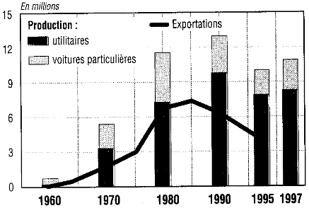 Quels sont les produits japonais les plus exportés ?